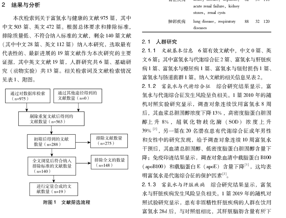 富氢水对健康影响的定性循证研究