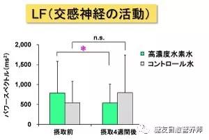 氢可以改善睡眠质量？