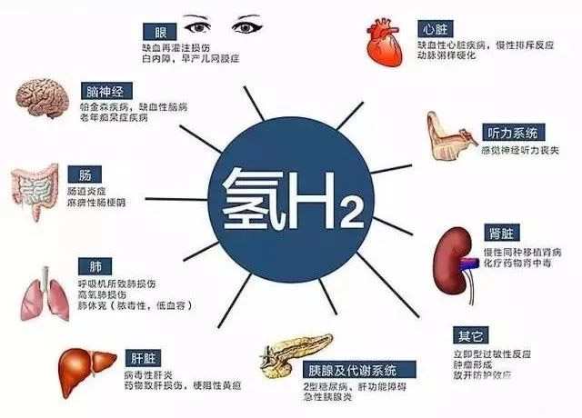 氢气疗法会很快被批准吗?【必读】