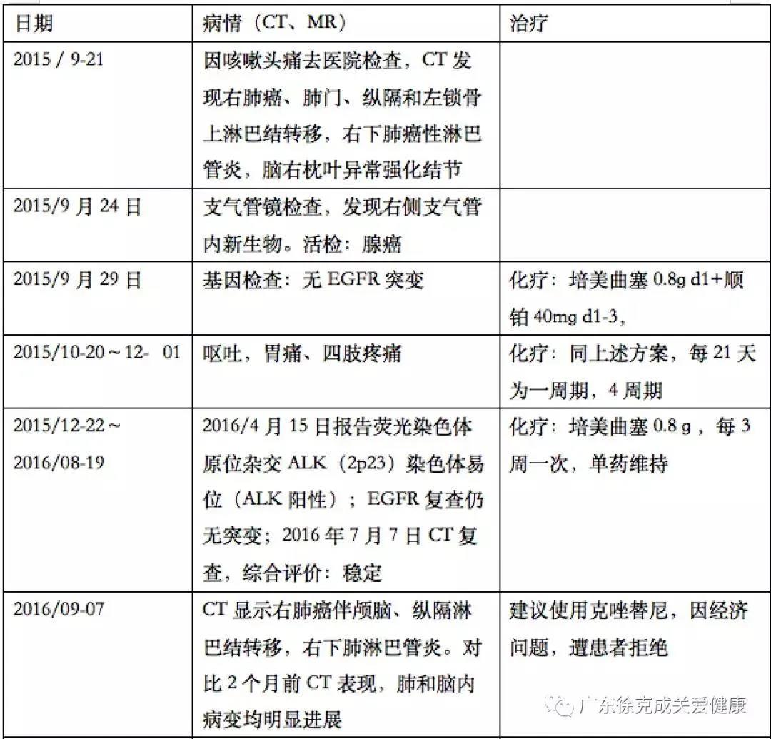 临床报告显示｜吸氢后，肺癌脑转移完全消失了。